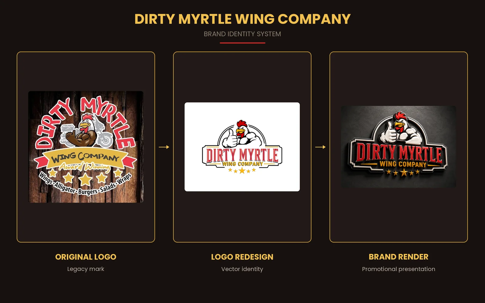 Dirty Myrtle Wing Company brand identity: original logo, vector redesign, and promotional render